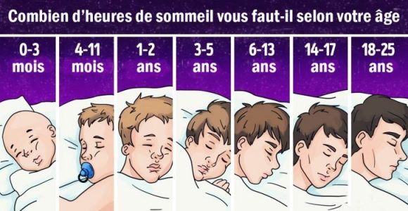 C’est officiel ! Voici la quantité d’heures de sommeil dont nous avons ...